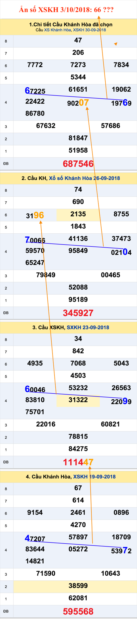 An so XSKH 3-10-2018